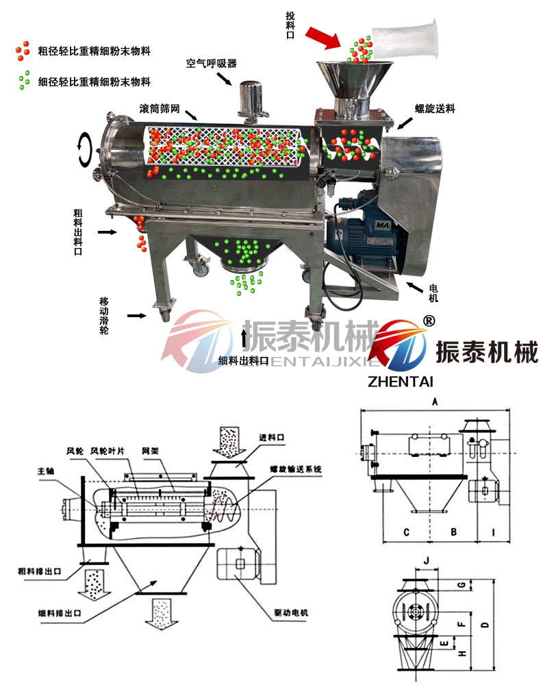 橡膠助劑臥式氣流篩工作原理 橡膠助劑臥式氣流篩工作原理
